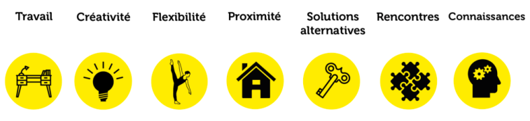 Ingrédients du tiers lieu